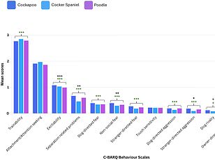 New data shows small dogs like lurchers are responsible for fatal bites.