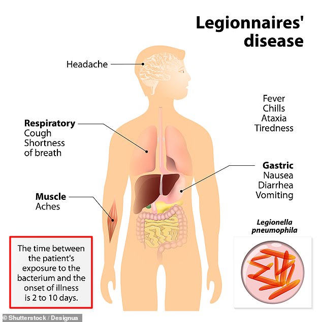 Legionnaires' disease surges across US as heat drives deadly outbreaks.