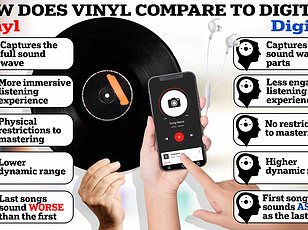 Police seize 6,498 fake vinyl records worth £259,920 in Luton raid.