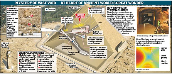 Ancient Pyramid Survived Quakes Thanks to Hidden Pressure-Relieving Cavities