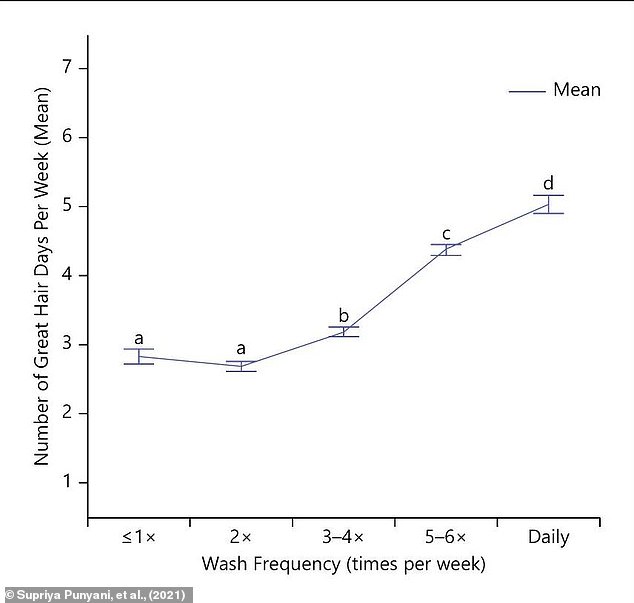 New health directives warn that skipping washes lets pathogens spread.