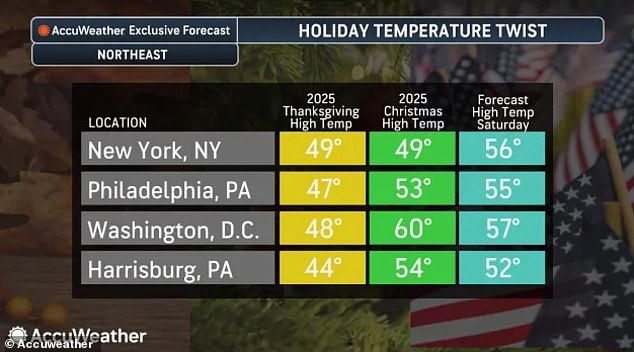 Memorial Day Weekend Brings Freezing Temperatures and Heavy Rain to Northeast