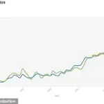 2024: Hottest Year on Record Exceeds 1.5°C Threshold, Climate Crisis Hits New Milestone