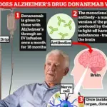 Alzheimer's Drug Donanemab Linked to Severe Brain Bleeds in One-Third of Long-Term Users