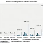 Ancient Alexandria Sinks as Rising Sea Levels Trigger Increase in Building Collapses