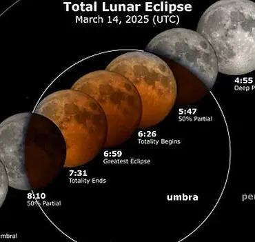 Don't Miss the Rare Blood Moon Lunar Eclipse Over the UK This Friday Morning