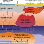 Hidden Activity Unveiled: The Living Threat of Yellowstone's Supervolcano