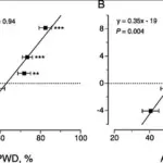 Interval Walking Training: The New Fitness Craze Gaining Ground in Health Research