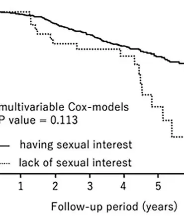 Low Libido Linked to Higher Risk of Premature Death in Middle-Aged Men, Study Shows