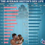 Low Libido Linked to Higher Risk of Premature Death in Middle-Aged Men, Study Shows