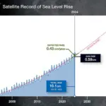 NASA Warns of Unexpected Sea Level Rise Far Exceeding Predictions