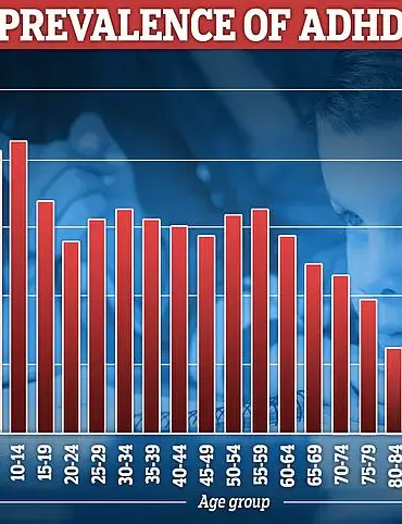 NHS Introduces WHO-Harvard Developed Two-Minute Test for ADHD Self-Assessment