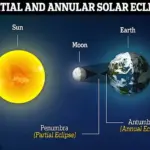 Partial Solar Eclipse: Devil Horns in the Sky Expected Tomorrow