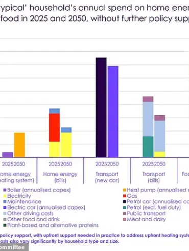 Scientists Call for Kebab Consumption Cut to Achieve Net Zero Targets