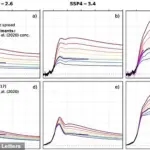 Study Warns Earth Could Warm by Up to 7°C by 2200, Threatening Food Security and Sea Levels