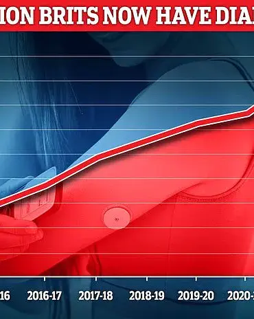 Experts Recognize Type 5 Diabetes: A Lethal Form Triggered by Severe Malnutrition