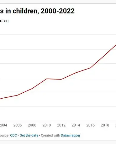 Health Secretary Robert F Kennedy Jr Unveils Restricted Study on Environmental Toxins Linked to Rising Autism Rates