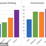 New Study Reveals Four Types of Lovers on a Spectrum of Sexual Intensity