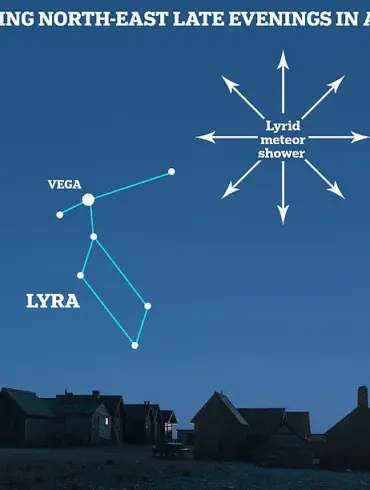 Prepare for Late-Night Gazing: The Peak of the Lyrid Meteor Shower