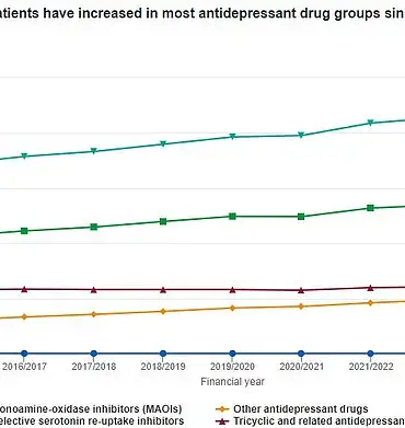 Study Reveals Antidepressant Use Linked to Increased Risk of Sudden Cardiac Death in Britain