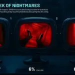 The First-Ever Dream Census Reveals the Most Common Dreams People Experience