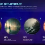 The First-Ever Dream Census Reveals the Most Common Dreams People Experience