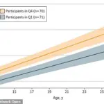 Traffic Pollution Linked to Higher Risk of Childhood Obesity and Diabetes