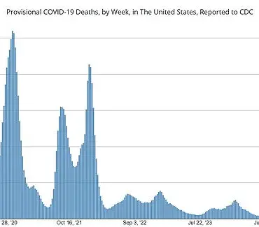 Trump's CDC Considers Overhauling COVID-19 Vaccine Schedule Amid Expert Scrutiny