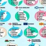 How English Words Have Evolved to Confuse Our 18th-Century Ancestors