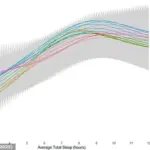 Recent Study Highlights Global Variations in Sleep Patterns and Their Health Implications