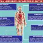 Sleeping Soundly: How Getting a Full Night's Rest Can Burn Up to 500 Calories