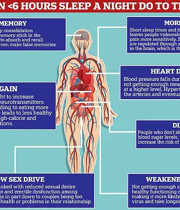 Sleeping Soundly: How Getting a Full Night's Rest Can Burn Up to 500 Calories