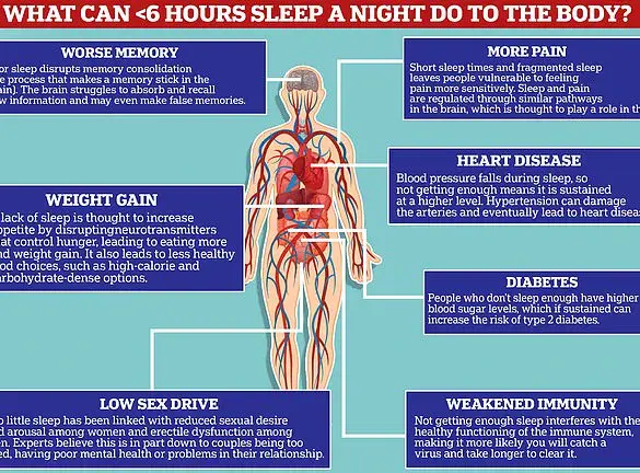 Sleeping Soundly: How Getting a Full Night's Rest Can Burn Up to 500 Calories