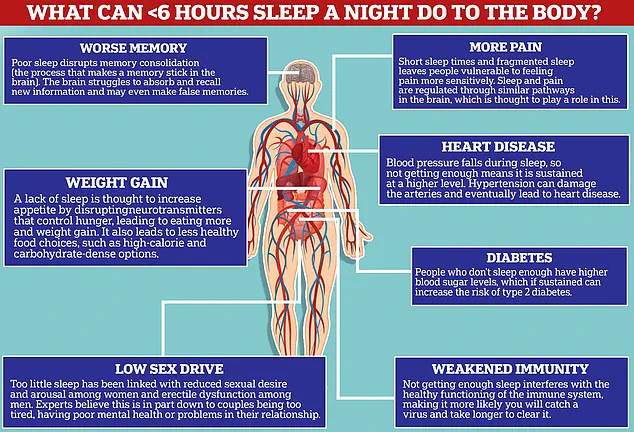 Sleeping Soundly: How Getting a Full Night's Rest Can Burn Up to 500 Calories