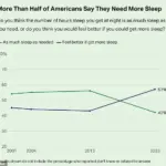 Sleeping Soundly: How Getting a Full Night's Rest Can Burn Up to 500 Calories