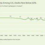 Britain Enters Historic 'Atheist Age' as Non-Believers Outnumber Faith Adherents Globally