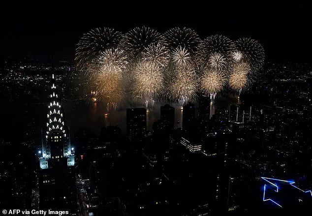 Exclusive Access to Fireworks Regulations: A Patchwork of Legal Restrictions Across the US