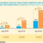 Exclusive Study Uncovers Surprising Connection Between Music and Dementia Prevention