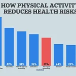 Groundbreaking Study Links Simple Physical Test to Long-Term Survival Rates