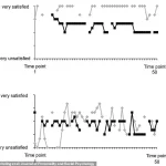 Research Shows Relationship Satisfaction Can Vary Dramatically Within a Single Day