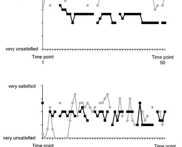 Research Shows Relationship Satisfaction Can Vary Dramatically Within a Single Day