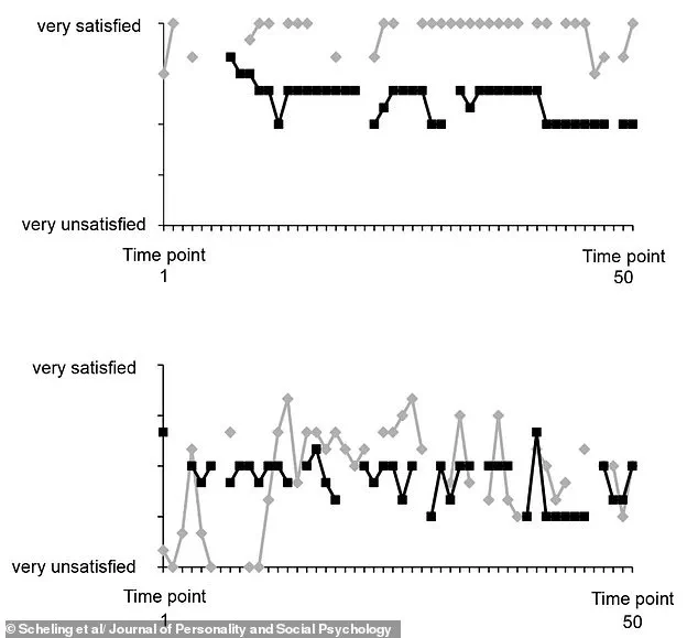 Research Shows Relationship Satisfaction Can Vary Dramatically Within a Single Day