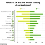Startling Study Reveals Brits' Common Mental Distractions During Intimacy