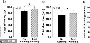 UK Heatwave Causes Sleep Deprivation, Scientists Suggest Simple Remedy
