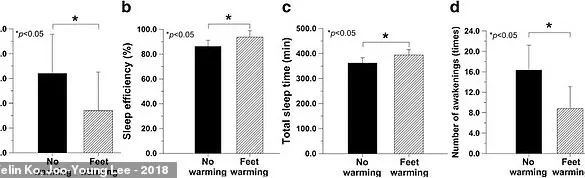 UK Heatwave Causes Sleep Deprivation, Scientists Suggest Simple Remedy