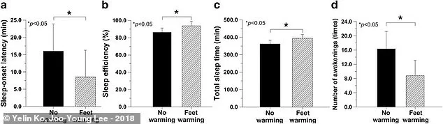 UK Heatwave Causes Sleep Deprivation, Scientists Suggest Simple Remedy