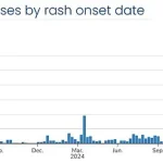 Urgent Alert: Measles Case Sparks Outbreak Fears in NC College Town, Health Officials Mobilize