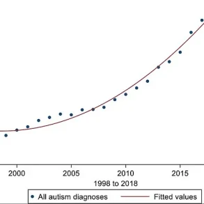 Autism Redefined: Study Reveals Four Distinct Types, Paving the Way for Personalized Care – 'This Could Revolutionize Early Diagnosis and Treatment,' Says Lead Researcher
