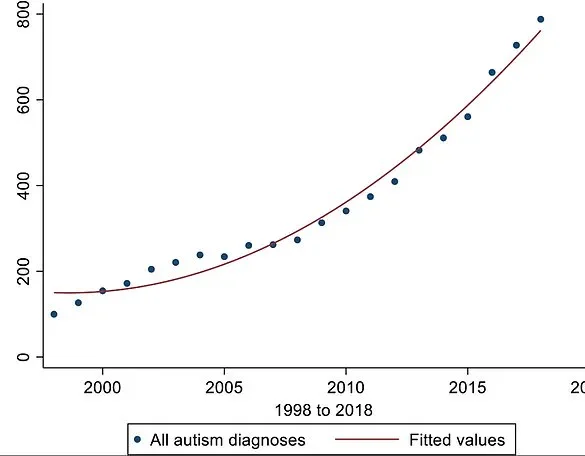 Autism Redefined: Study Reveals Four Distinct Types, Paving the Way for Personalized Care – 'This Could Revolutionize Early Diagnosis and Treatment,' Says Lead Researcher