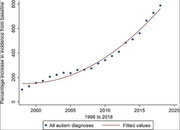 Autism Redefined: Study Reveals Four Distinct Types, Paving the Way for Personalized Care – 'This Could Revolutionize Early Diagnosis and Treatment,' Says Lead Researcher